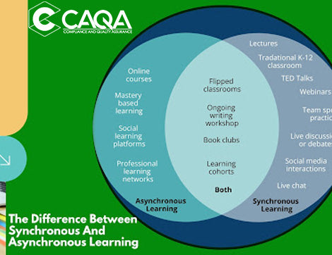 Synchronous and asynchronous learning environments | RTO Training Resources